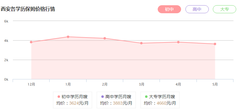 <a href='http://www.xn10.com/product--1.html' target='_blank'>西安保姆</a>